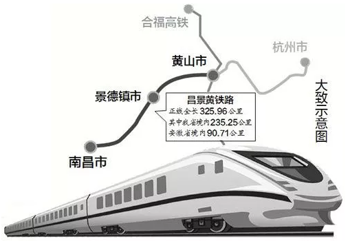 余干高铁站这次真的是要来了，昌景黄铁路计划7月份开工